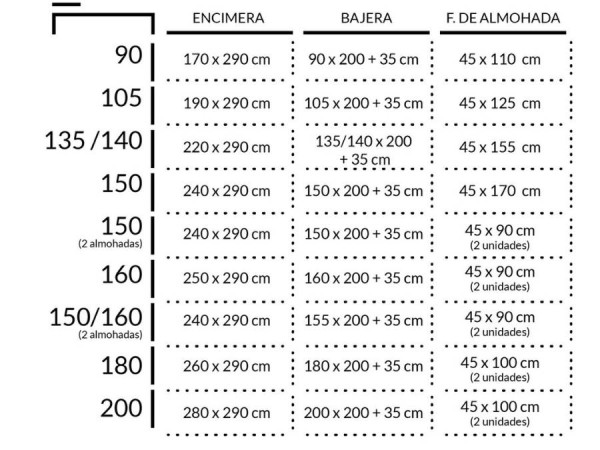 Juego sábanas algodón 500 hilos
